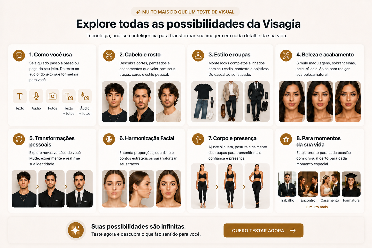 Mapa de possibilidades da Visagia com cabelo, rosto, roupas, beleza, presença e momentos de vida